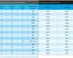Reset Racing Pièce De Pression Pour Presswerk -Outils-Pignon Soldes Reset Racing Presswerk Adaptern