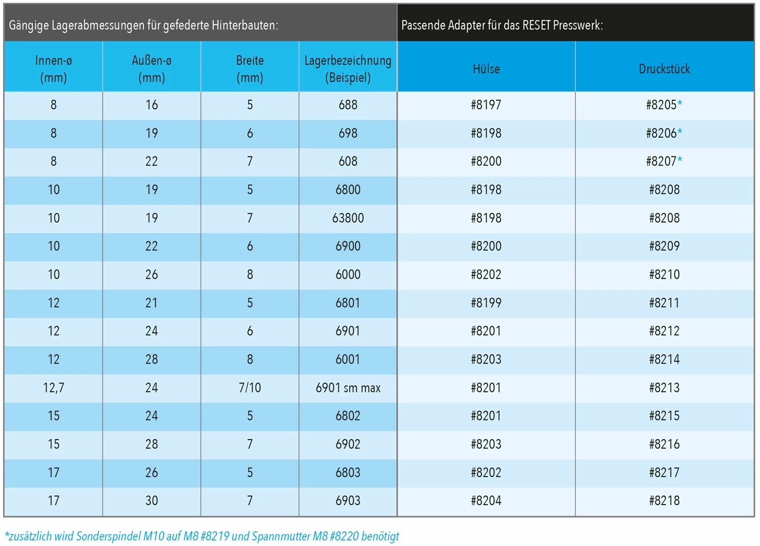Reset Racing Sleeve For Presswerk 5 Reset Racing Sleeve For Presswerk – Image 3
