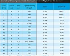 Reset Racing Outil Presswerk D'emmanchement Et D'extraction Des Roulements Arrière 11 Reset Racing Outil Presswerk D'emmanchement Et D'extraction Des Roulements Arrière -Outils-Pignon Soldes Reset Racing Presswerk Hinterbaulager Ein und Auspresswerkzeug 8069 e